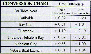 Tides-8