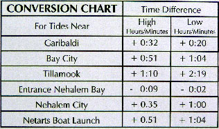 Tillamook Tide Chart